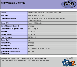 PHP Support in Apache