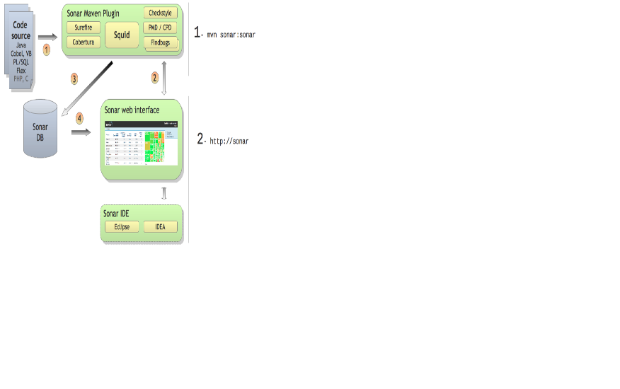 Open Source Quality Management Platform: Sonar Review